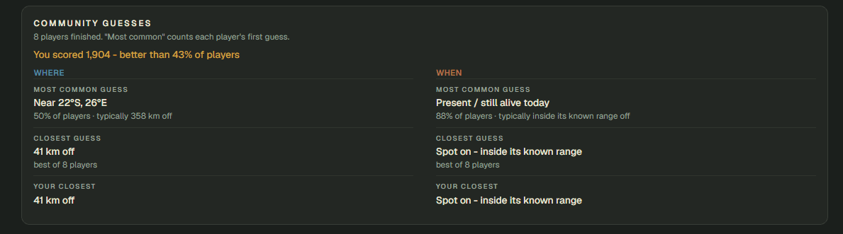 Findin community guesses for WHERE and WHEN, with the most common and closest guesses