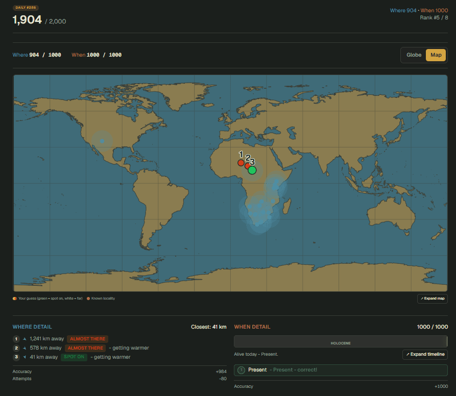 Findin result screen: 1,904 out of 2,000, with three guesses plotted on the world map and the cheetah's known range