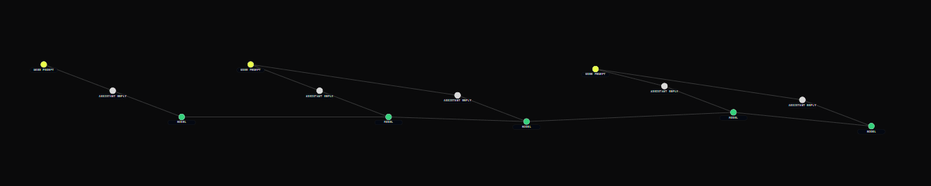 Originull version history drawn as a tree of user prompts, assistant replies and model nodes